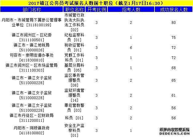 镇江公务员