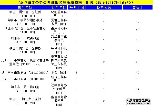 镇江公务员