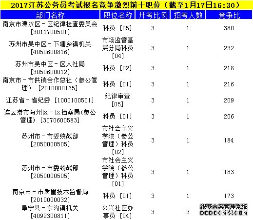 江苏公务员