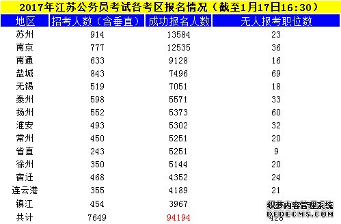 江苏公务员