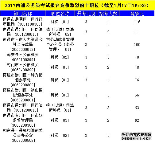 南通公务员