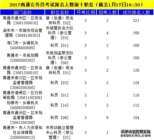 南通公务员