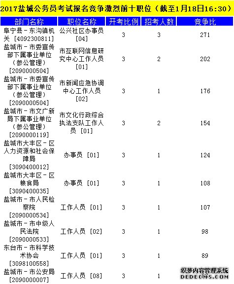 盐城公务员