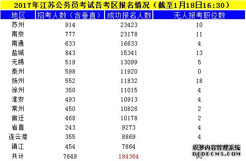 江苏公务员