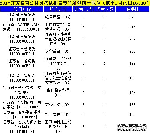 江苏公务员