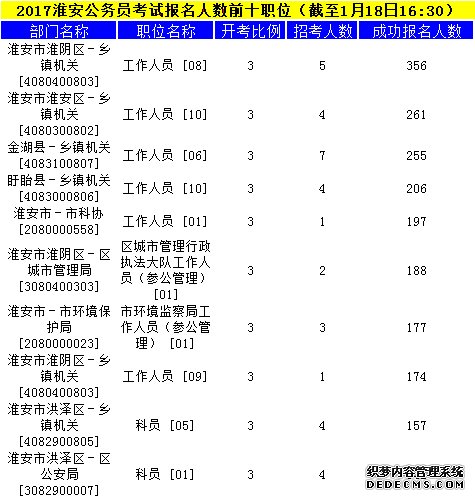 淮安公务员