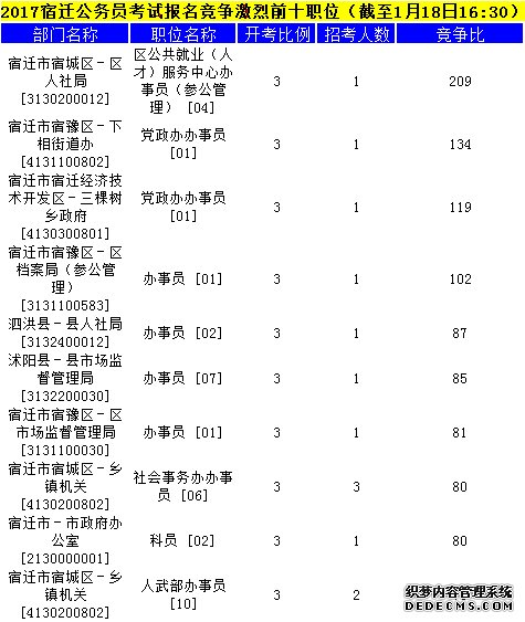 宿迁公务员